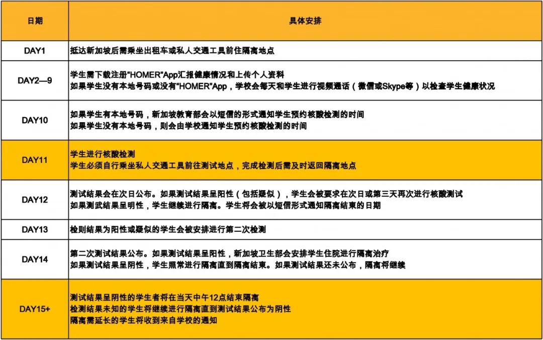 收藏!新冠疫情期间入境新加坡攻略(长期准证持有者、快捷通道篇)