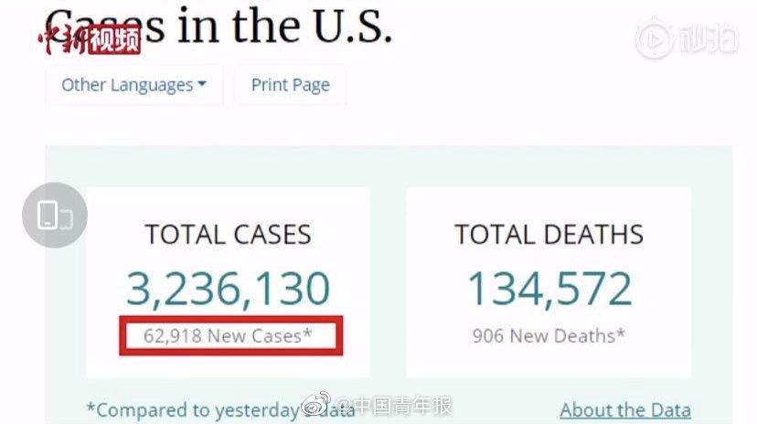 全球新冠肺炎确诊病例创新高！全球疫情坏消息传来……