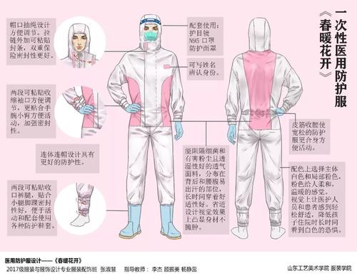 致敬最美“逆行者”!山东工艺美术学院推出疫情医护与隔离服装设计