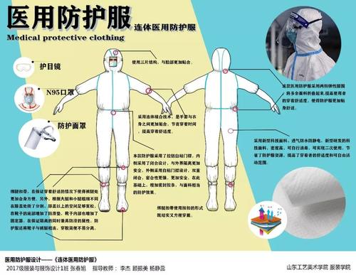 致敬最美“逆行者”!山东工艺美术学院推出疫情医护与隔离服装设计