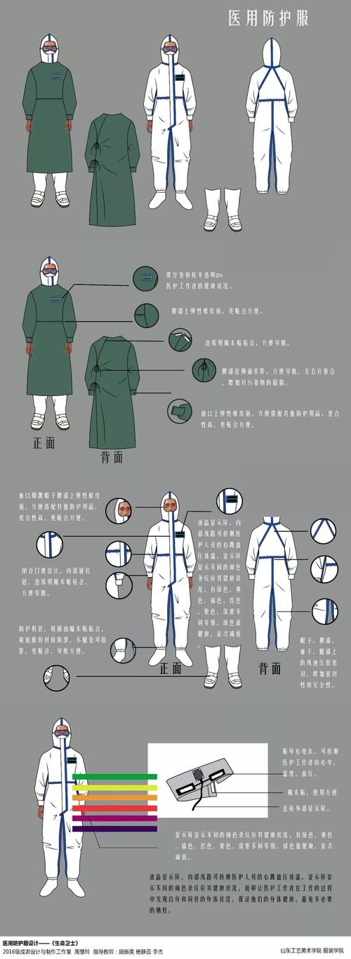 致敬最美“逆行者”!山东工艺美术学院推出疫情医护与隔离服装设计
