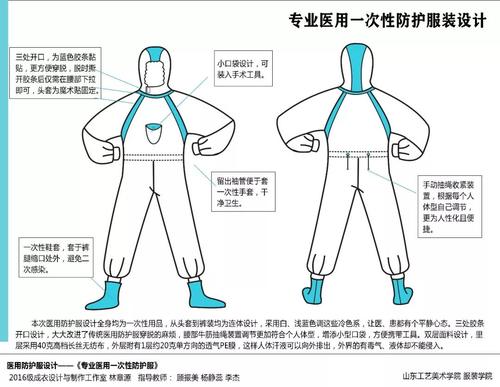 致敬最美“逆行者”!山东工艺美术学院推出疫情医护与隔离服装设计